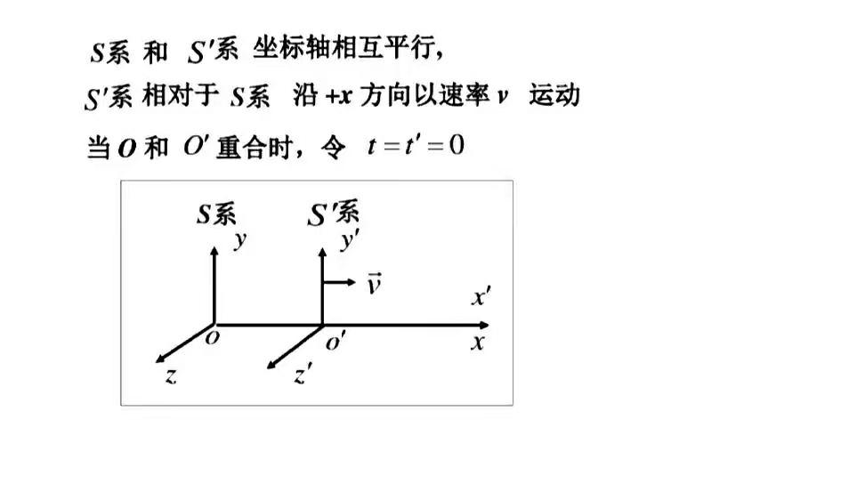 动体的时空坐标变换的两种依据 - 知乎