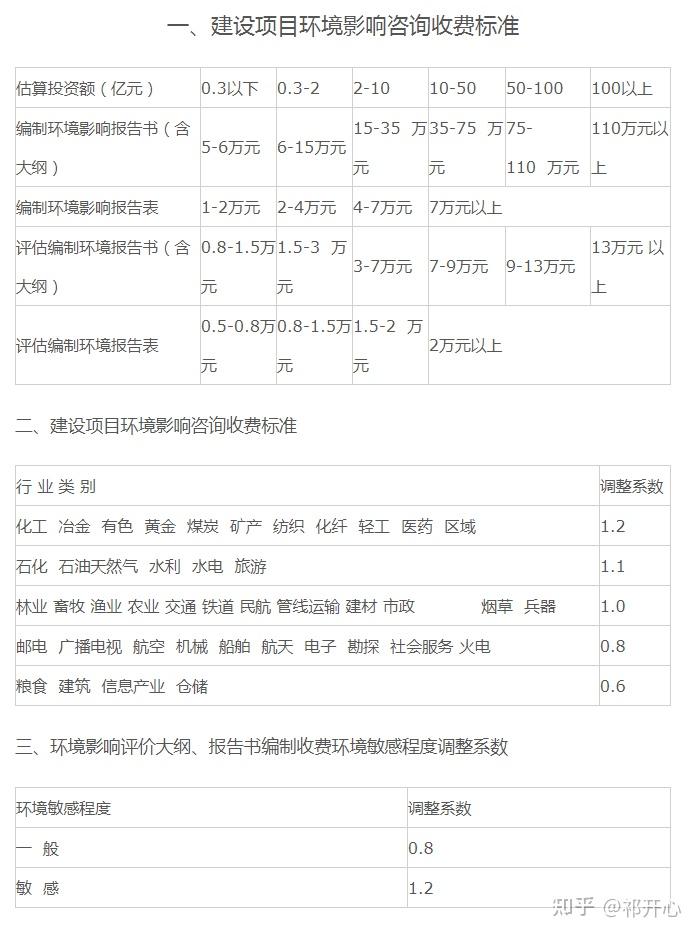 污水处理方案：构建美好生态的基石