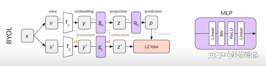 对比学习Contrastive Learning综述 - 知乎