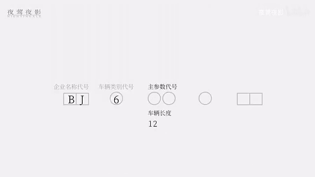 详细解读福田客车型号【夜莺公交场站】