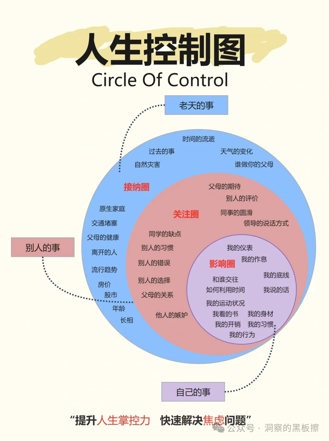 自我认知的8大方法,10大模型 - 知乎