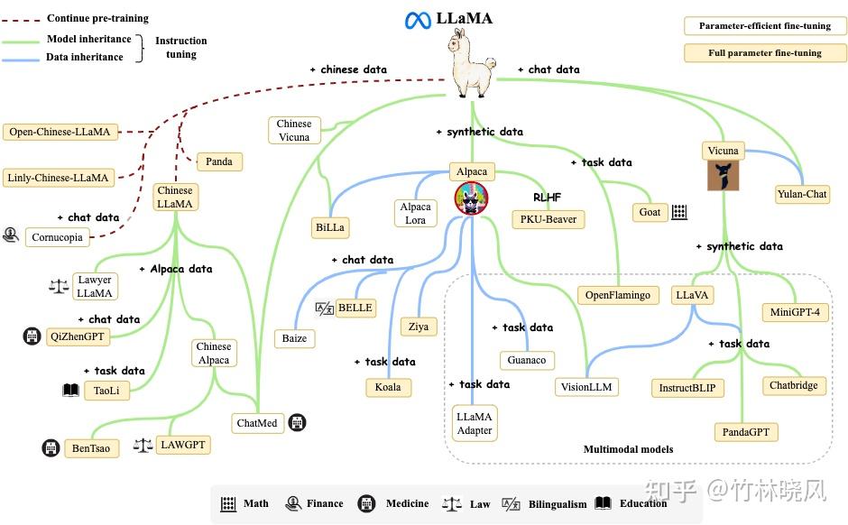 A Survey Of Large Language Models - 知乎