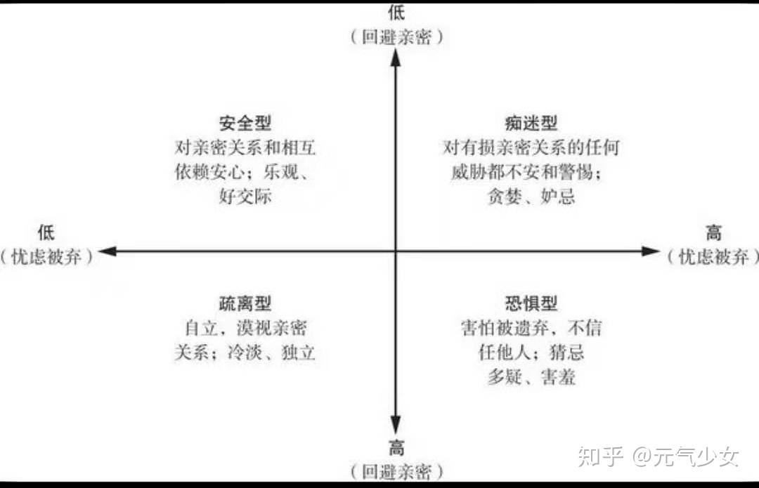 如何评价《亲密关系》这本书? - 知乎