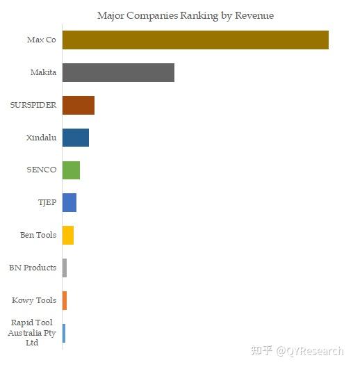 automaticrebartyingmachinemarketresearchtheglobalmarketsizewill