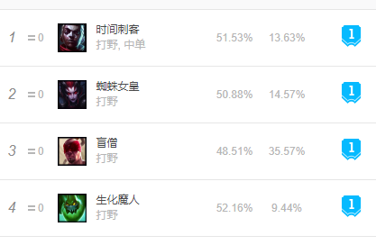 lol蜘蛛打野天赋