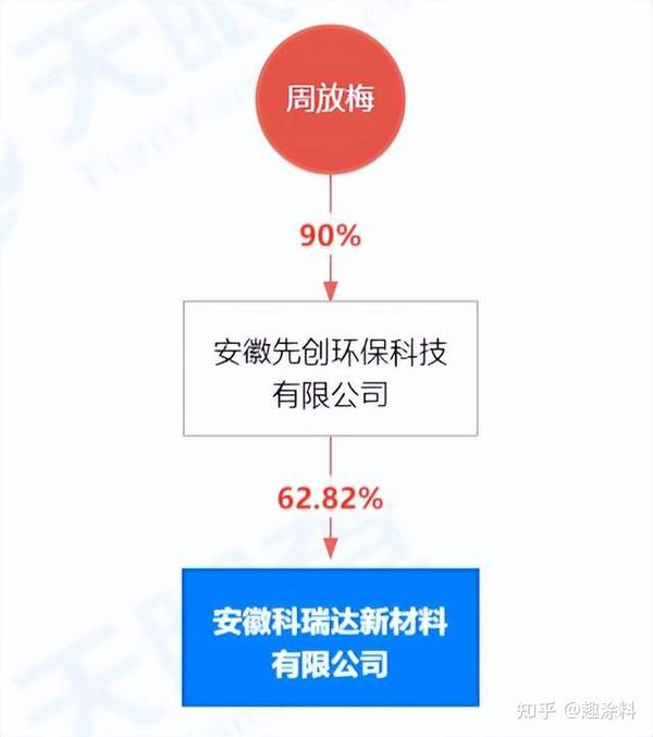 总投资5 68亿元！这家公司拟建9千吨粉末涂料、3万吨固化剂等项目 知乎