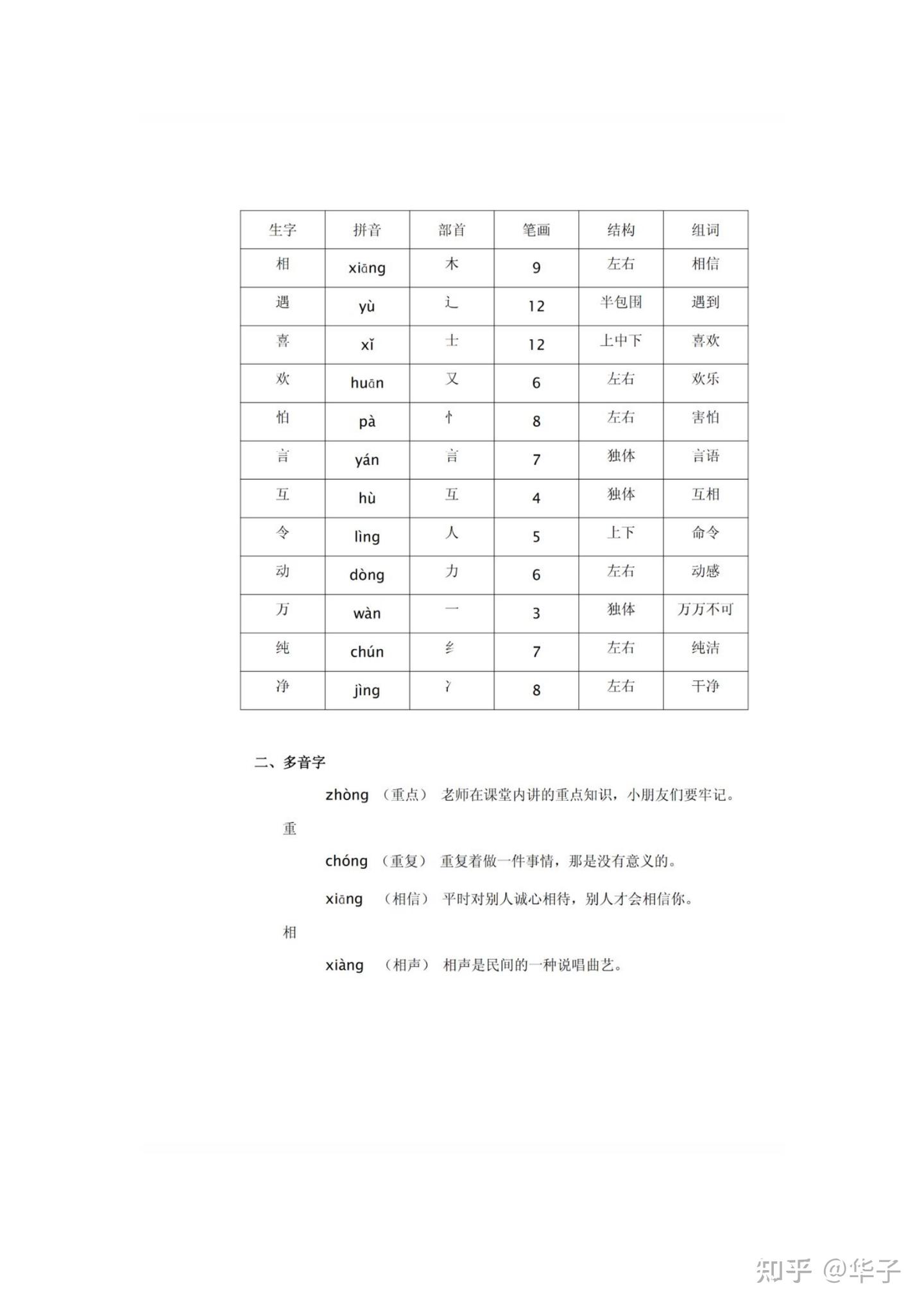 部编版一年级语文下册识字4《猜字谜》(字组词-左组词-右组词-红组词-时组词-动组词-万组词-纯组词) - 知乎