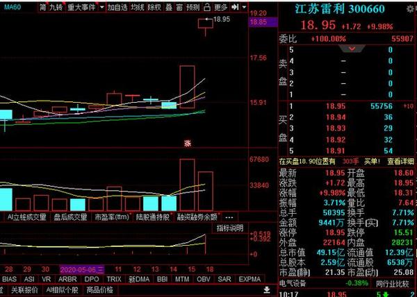 【个股解析】物联网 芯片概念，每股净9 12元，净利润4900万，股性活跃 知乎