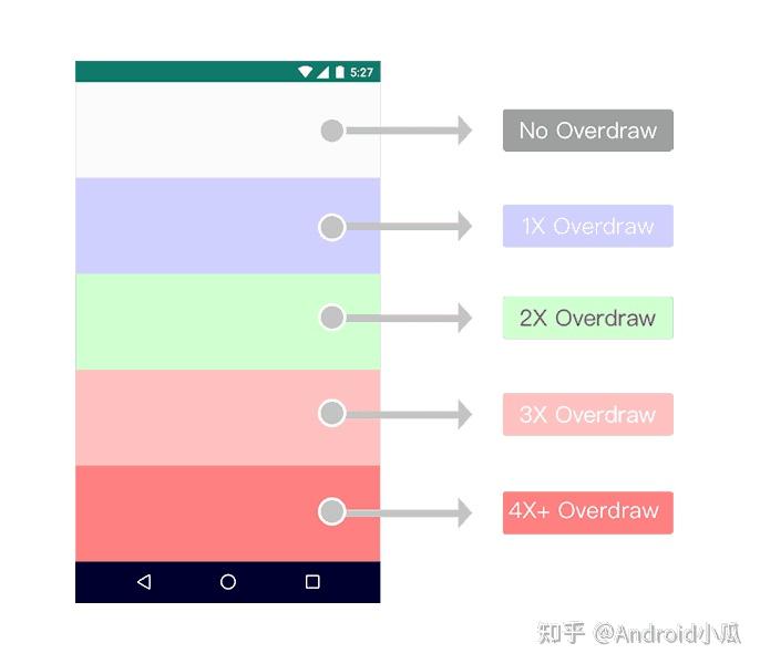 Android 性能优化总结篇 - 知乎