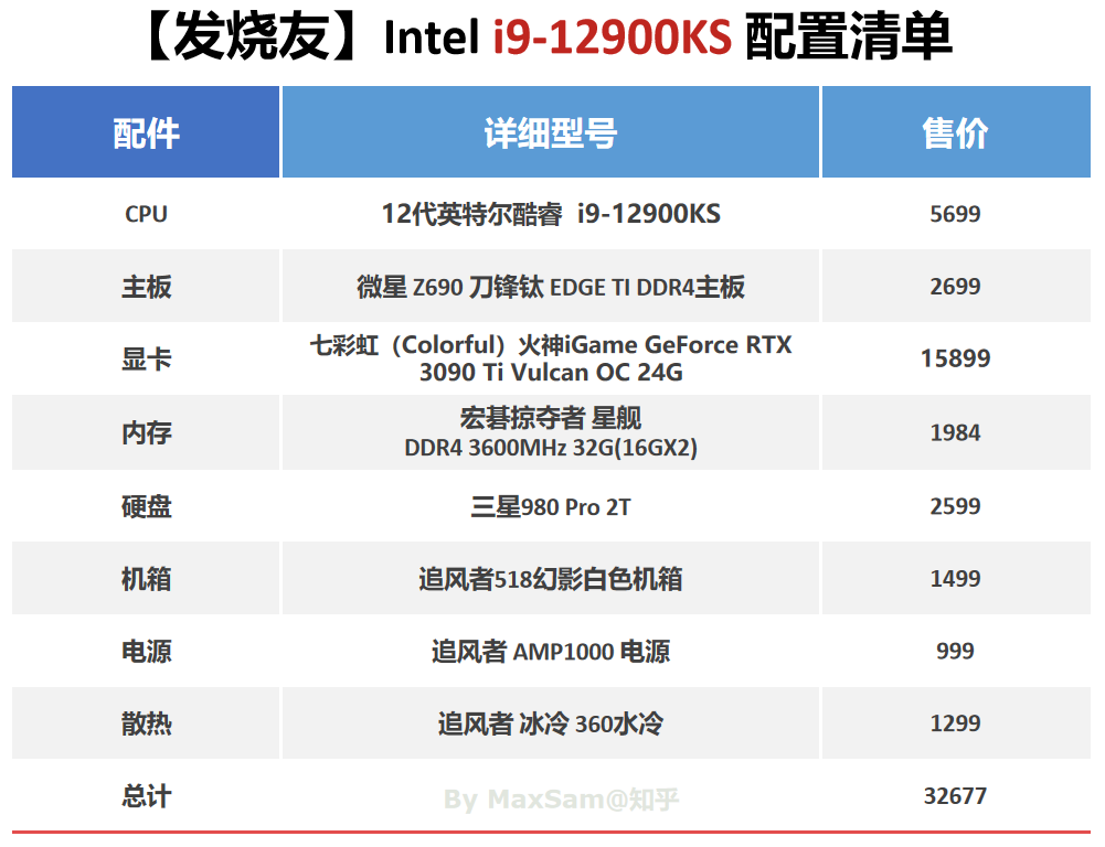 卡皇来了3090ti是个怎么样的存在