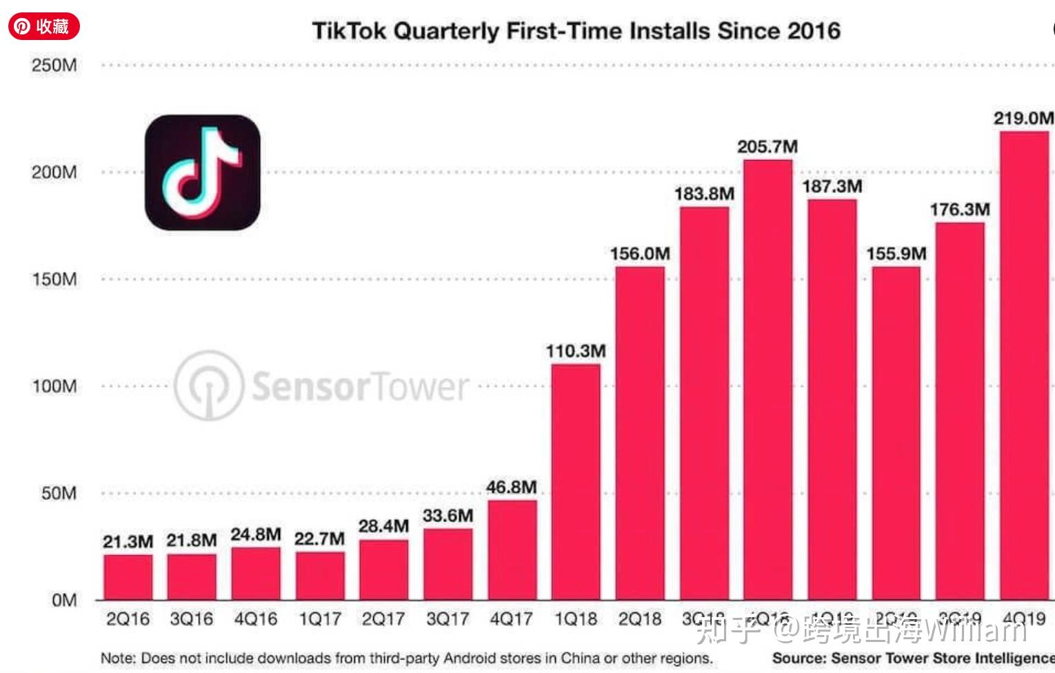 TikTok TikTok 