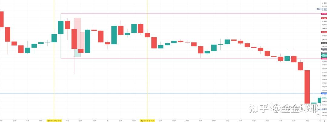 黄金数据行情何时公布(黄金数据行情何时公布的)