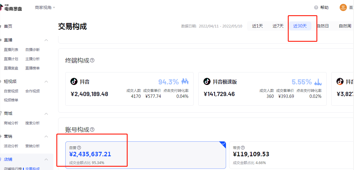 新手怎么运营抖音小店才能月入10w ?