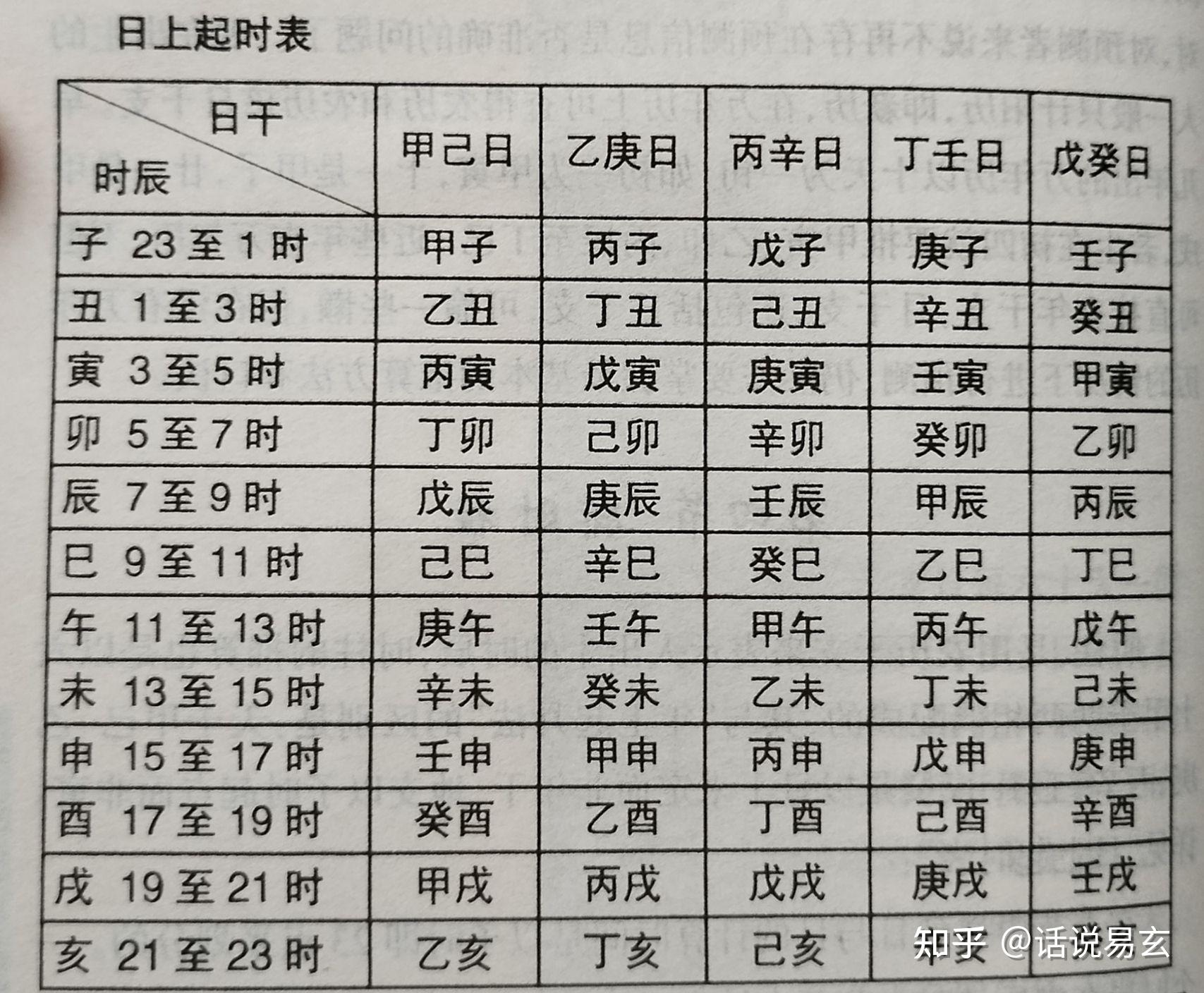 四柱八字基础知识指南4 - 知乎