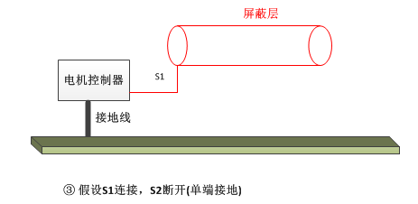 新能源汽车高压屏蔽线单端接地的弊端