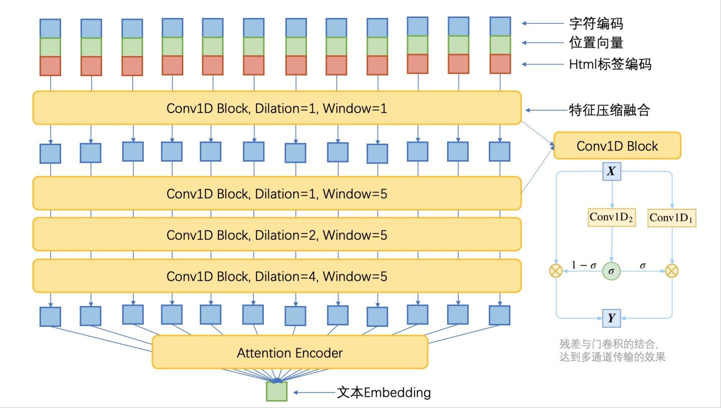 网页文本内容安全风险识别算法