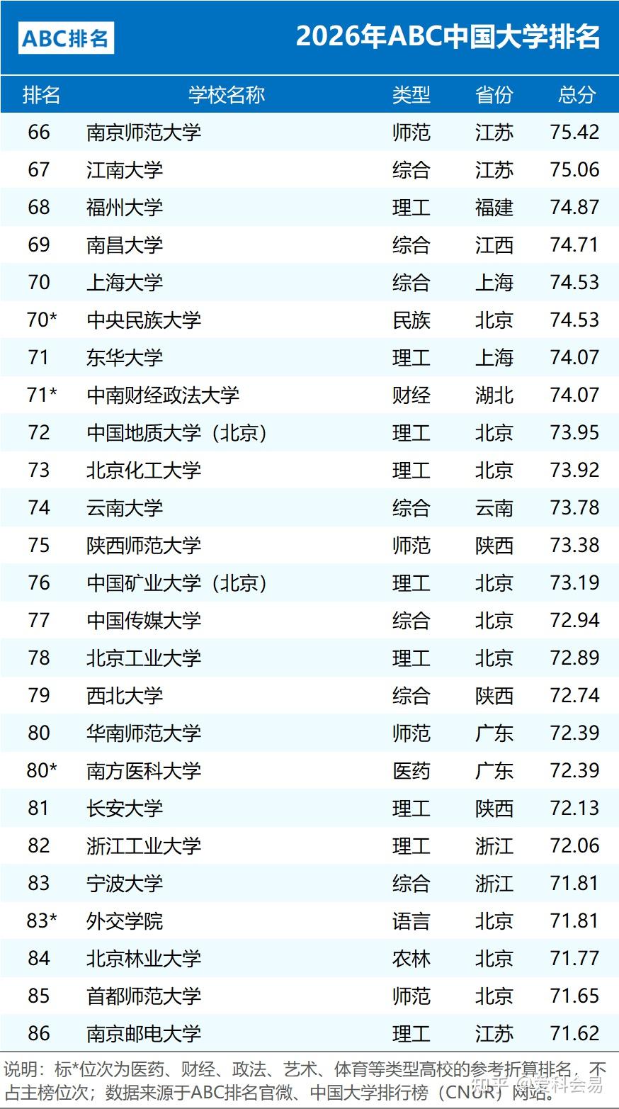2026年ABC中国大学排名 公办院校数量统计 民办大学排名情况_全国中学排名