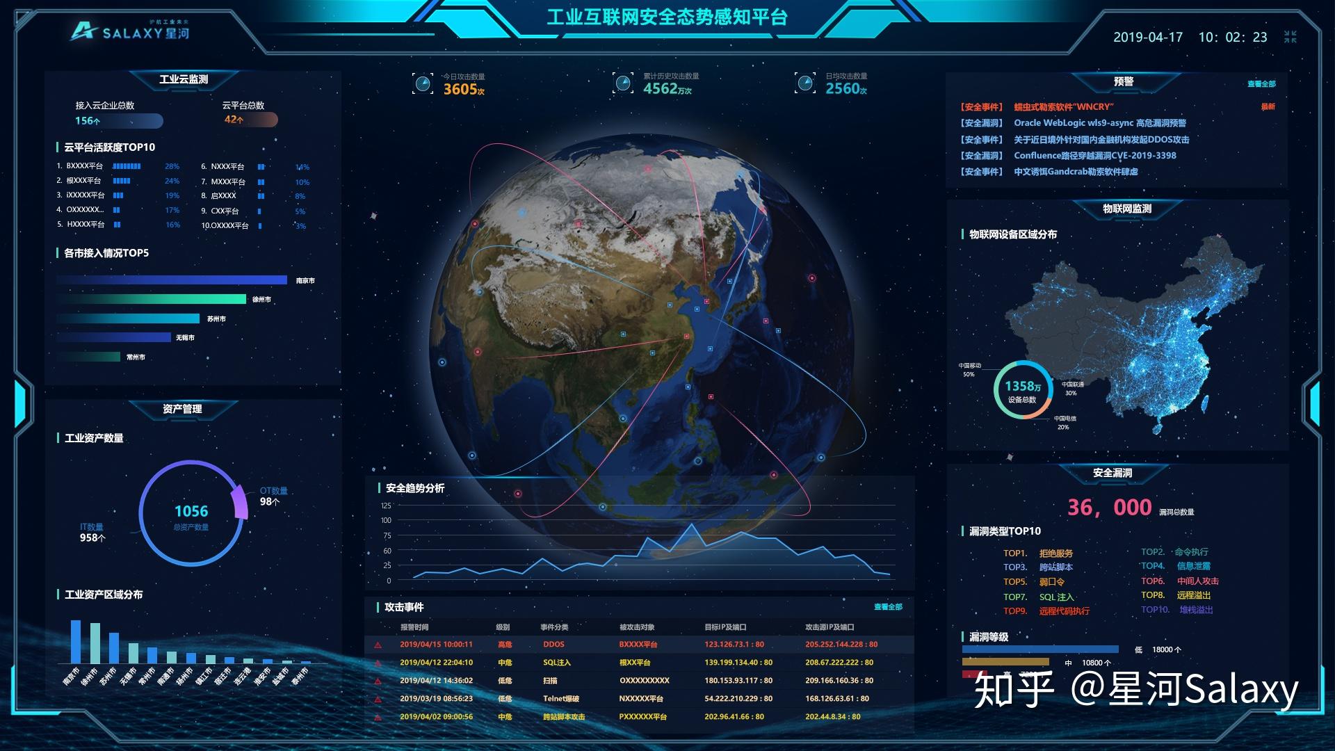 13.核心工业软件