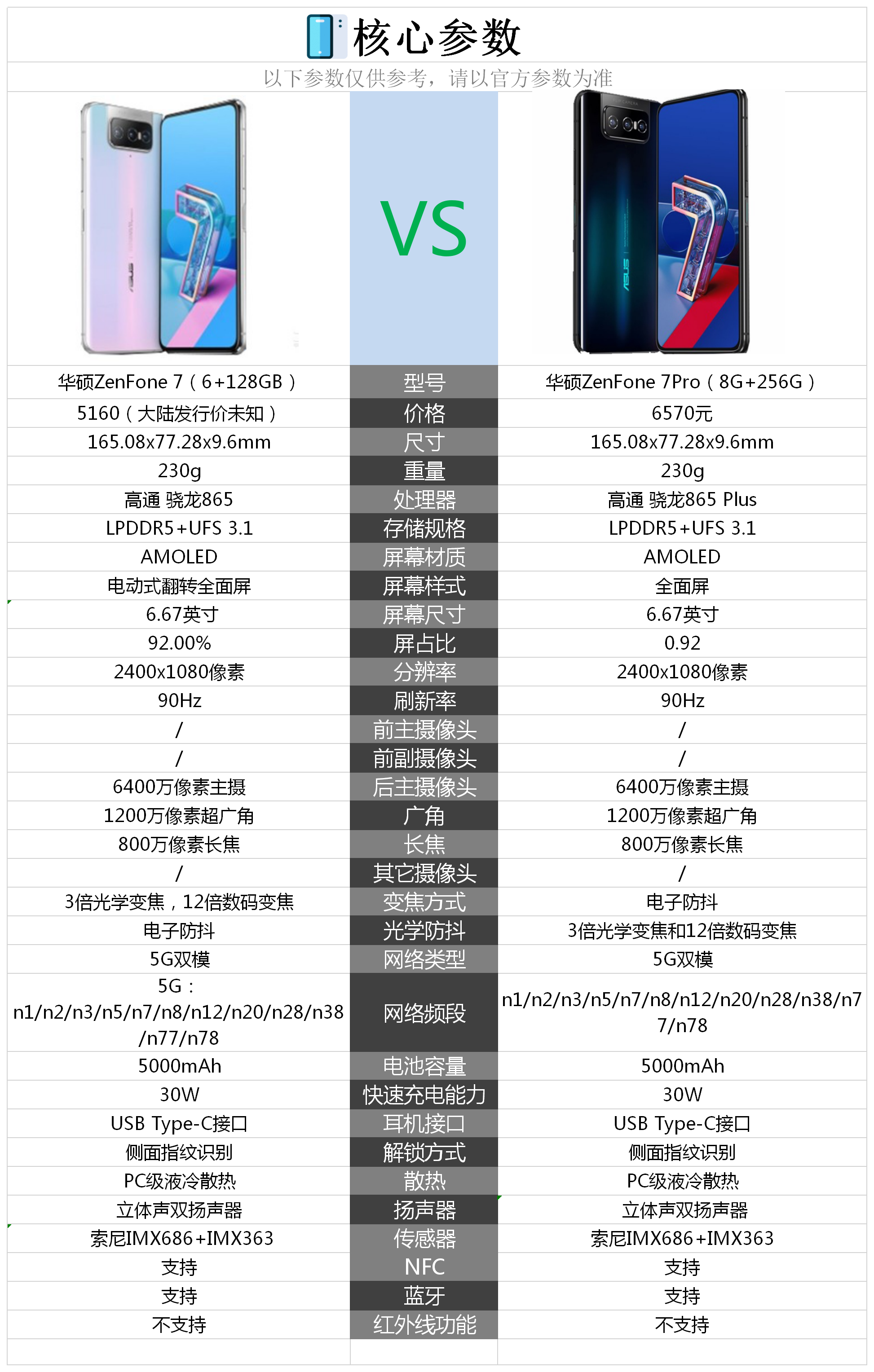 华硕zenfone7系列手机配置怎么样是否值得购买