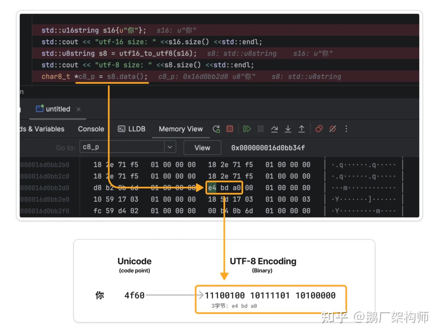 Unicode in C++ - 知乎