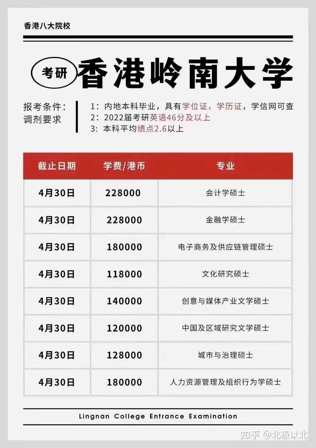 一年制硕士,香港岭南大学