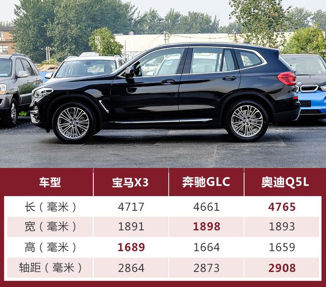 此次实拍车型为宝马x3 xdrive28i 豪华套装版,其与m运动套装车型在