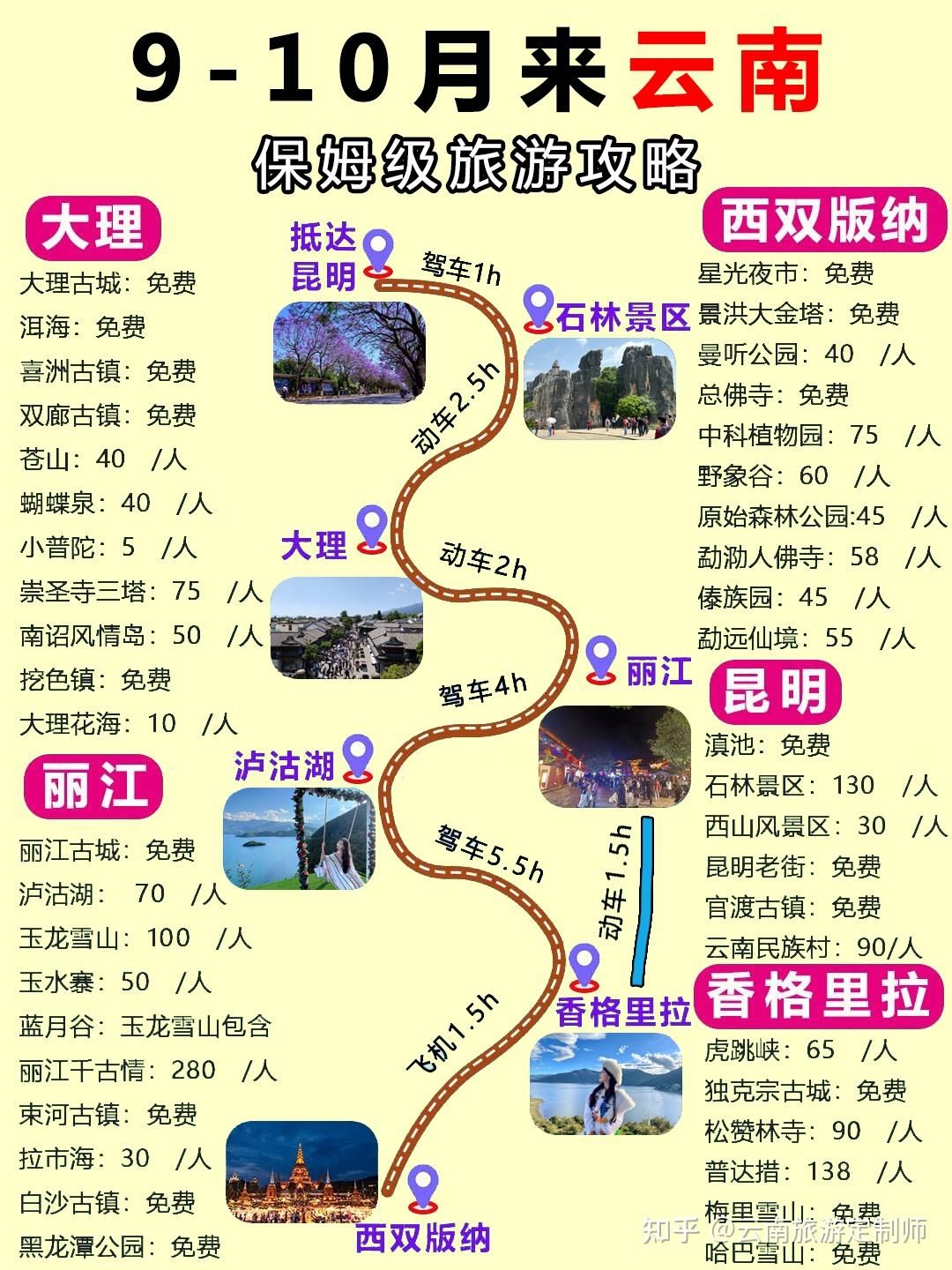 9-10月去云南旅游的姐妹听劝!熬夜整理的云南旅游攻略! - 知乎