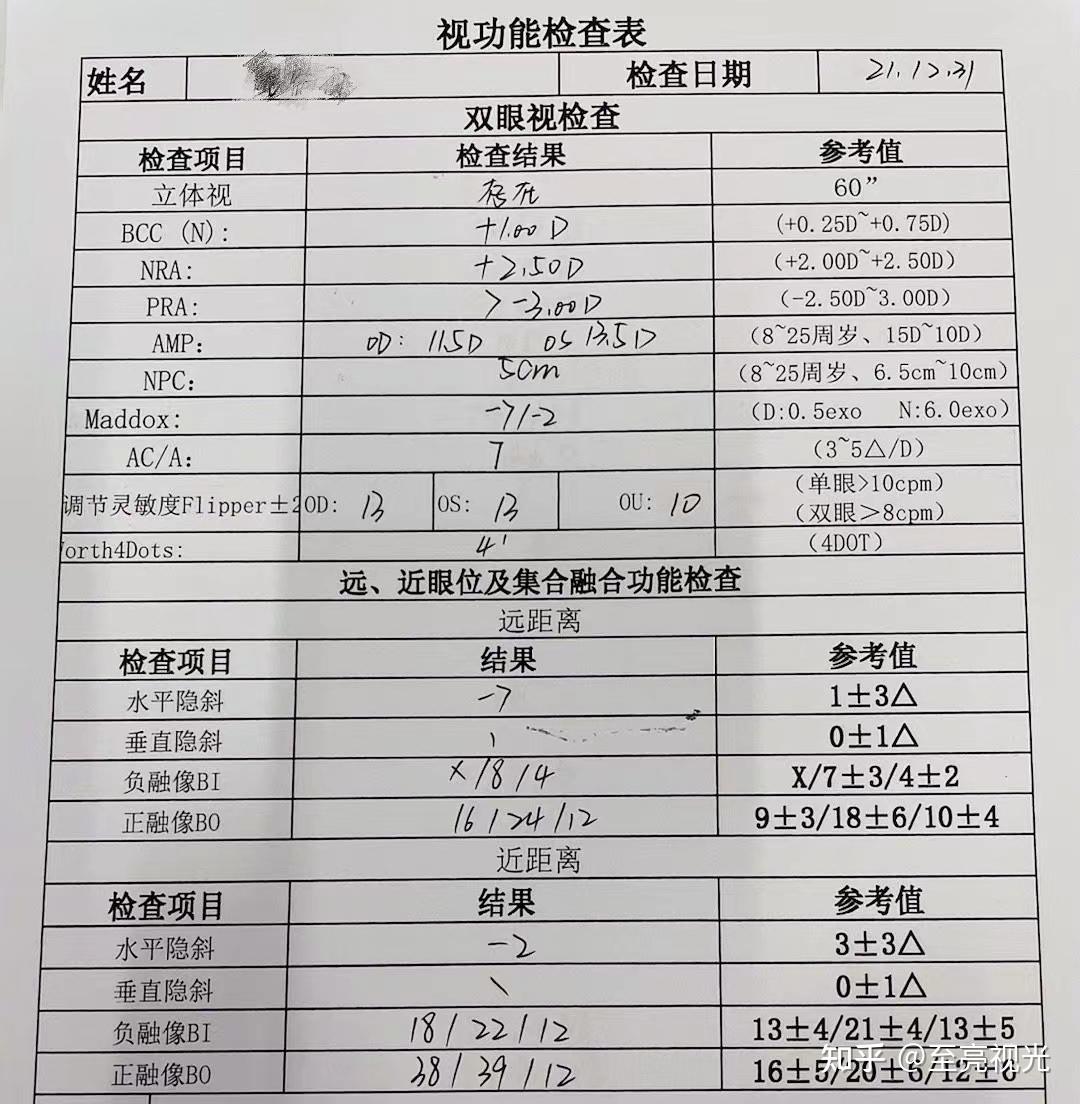 抱抱的视功能检查表▲从上方的视功能检查表中,我们可以看出如下变化