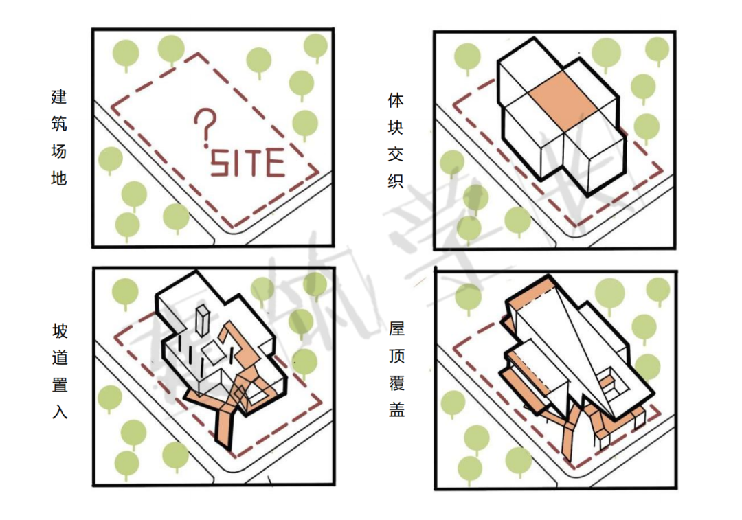 案例抄绘 | 大邑农科基地展示中心 - 知乎