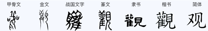 从字源试解易经卦名 - 临观 - 知乎