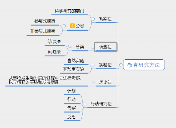 二,教育研究方法