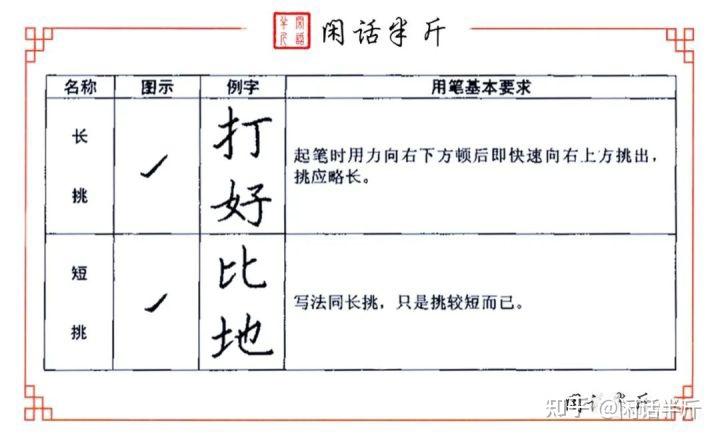 3.8、硬笔书法教程 | 笔画讲解--“提”的写法 - 知乎