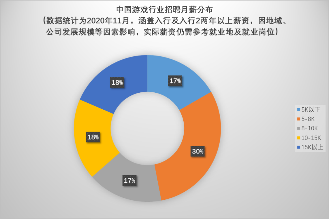 分別為9933元,9867元,9845元隨著5g,大數據,物聯網,人工智能,功能遊戲