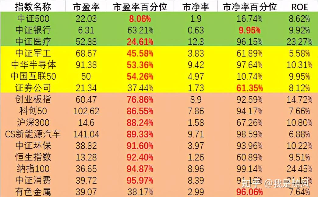 投资日志估值表更新了