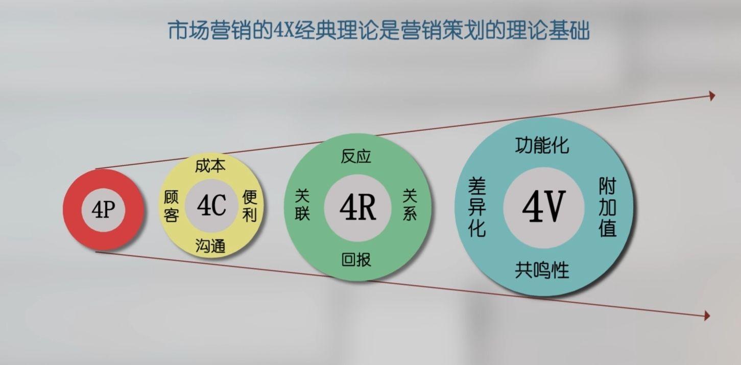 《营销策划》考研资料「1」