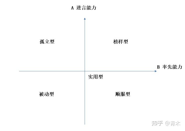 你知道“职场追随力”吗 - 知乎