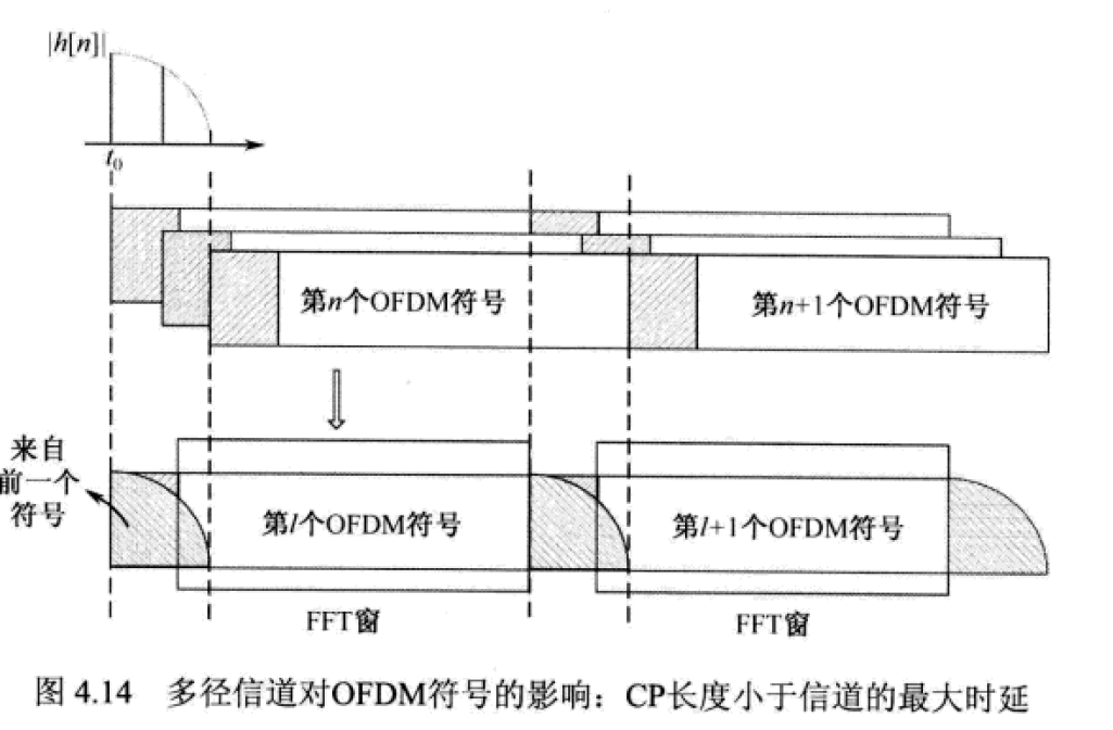 ofdm 系统框图