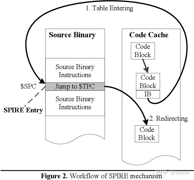 动态二进制翻译的介绍 - 知乎