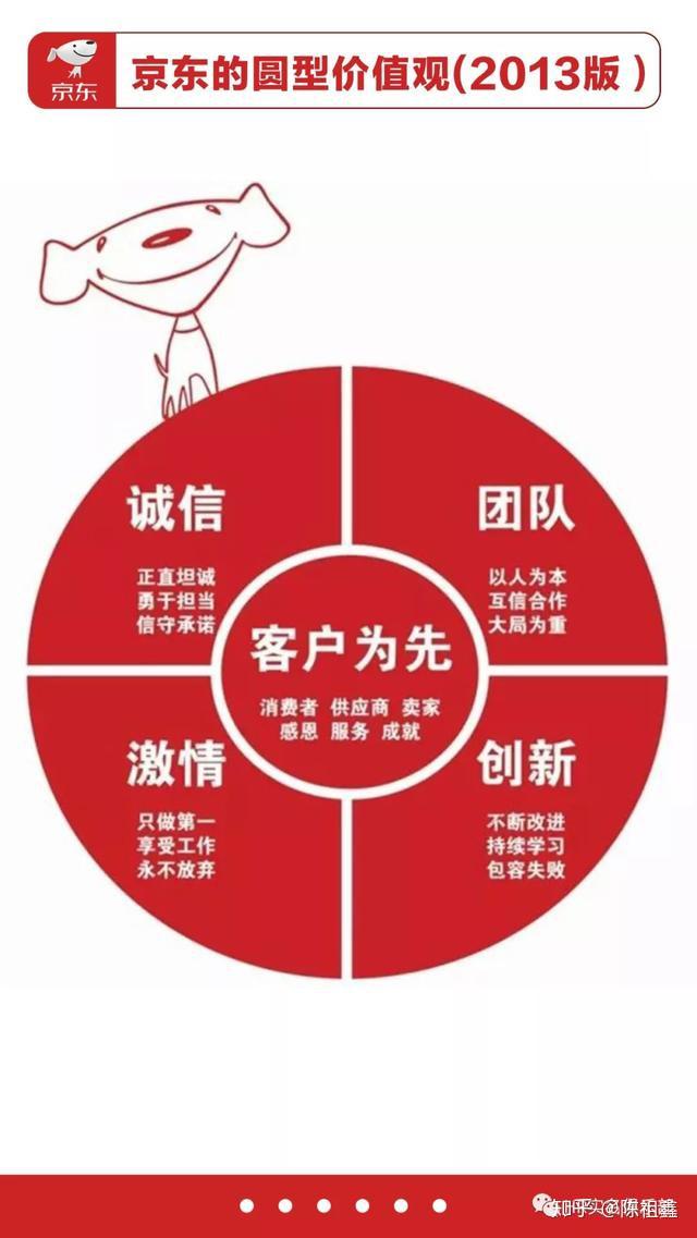 二 ,京东2013版"圆型"价值观