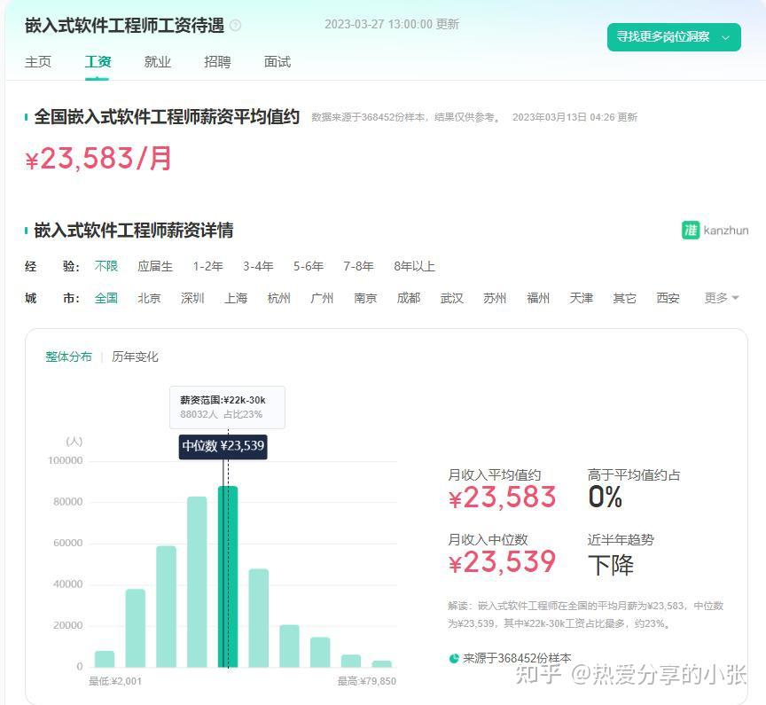 一文揭秘嵌入式软件工程师的薪资待遇怎么样!