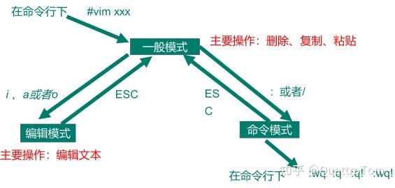 VMWare 搭建 Ubuntu 20.04 LTS 并配置本地 ssh - 知乎