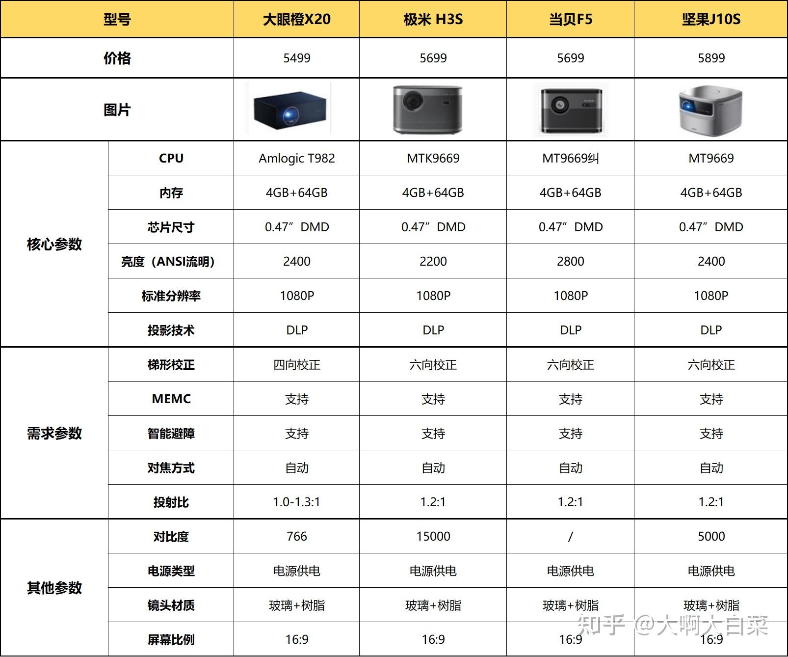 极米z5极光参数图片