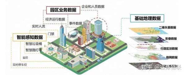 智慧园区一体化解决方案 - 知乎