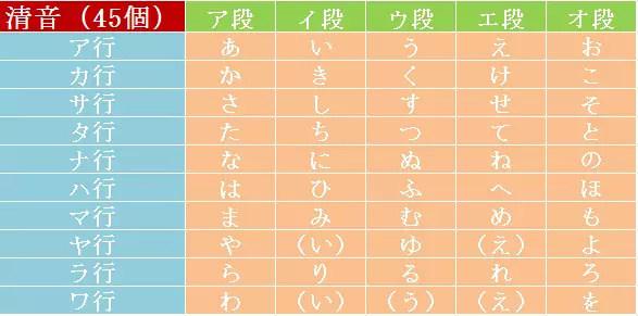 日语学习了解五十音图中隐藏的秘密 轻松学日语 知乎