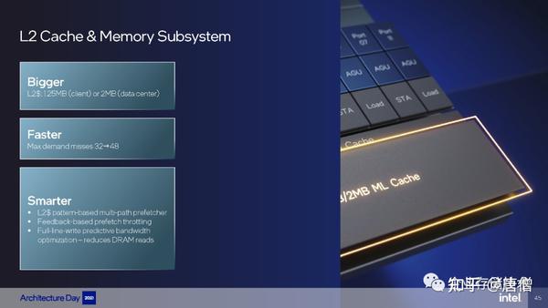 Intel架构日2021完整资料（195页，附下载链接） - 知乎