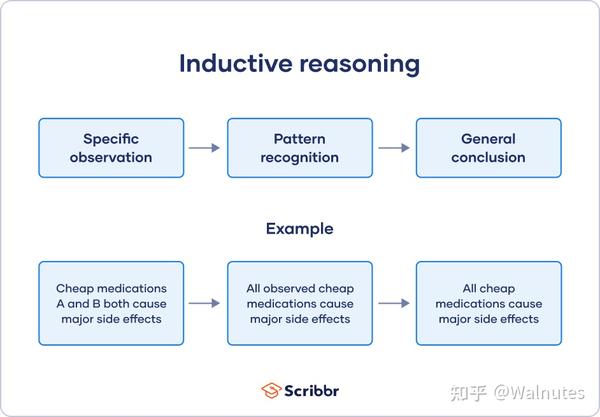 inductive-bias