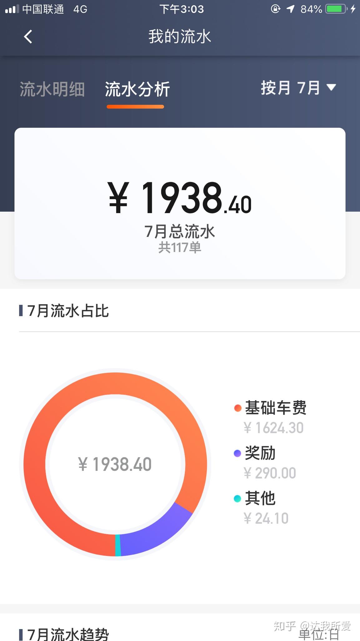 现在开滴滴还赚钱吗?