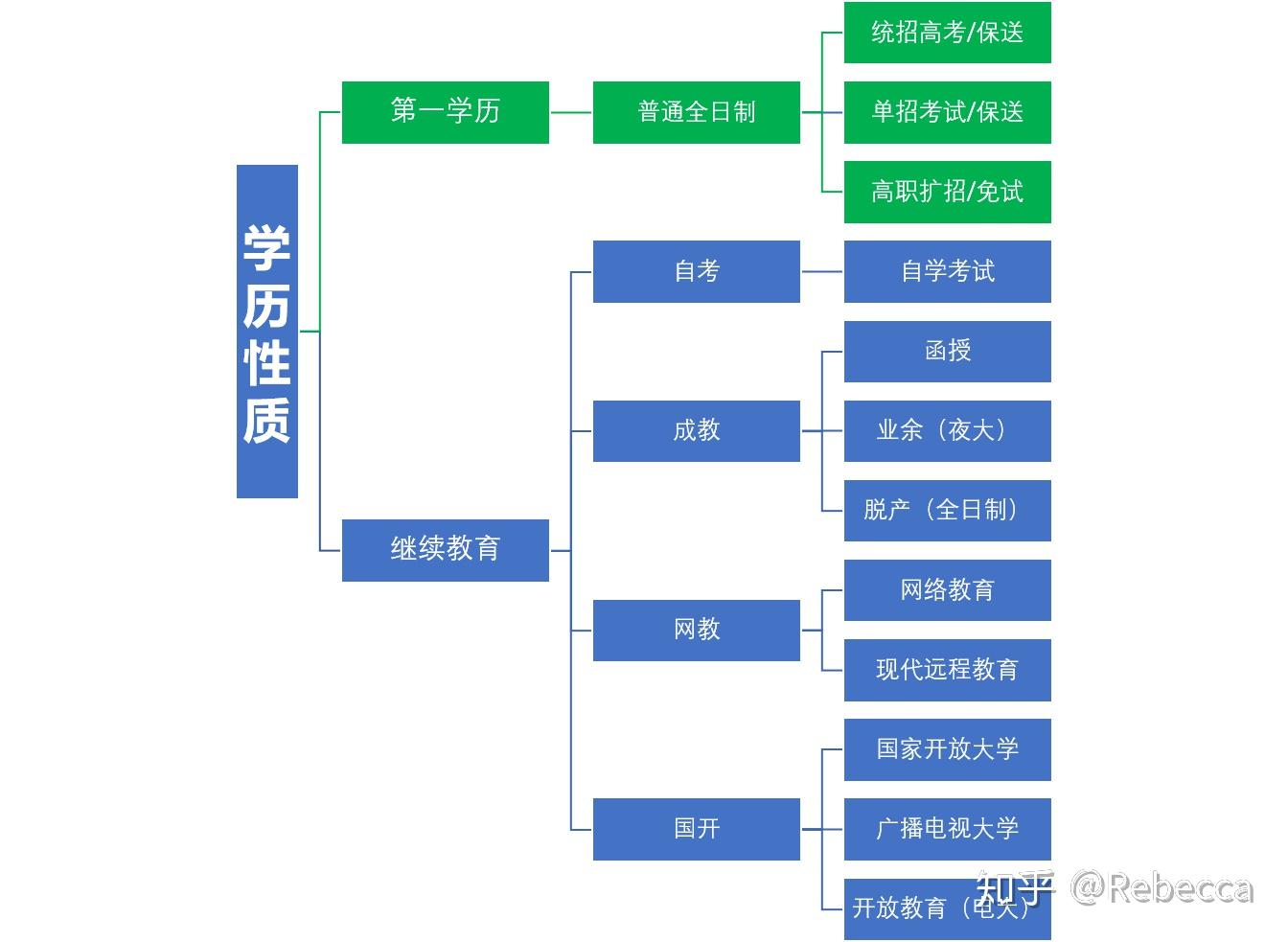 参加高职扩招的学生,毕业后学历是什么?是什么性质?