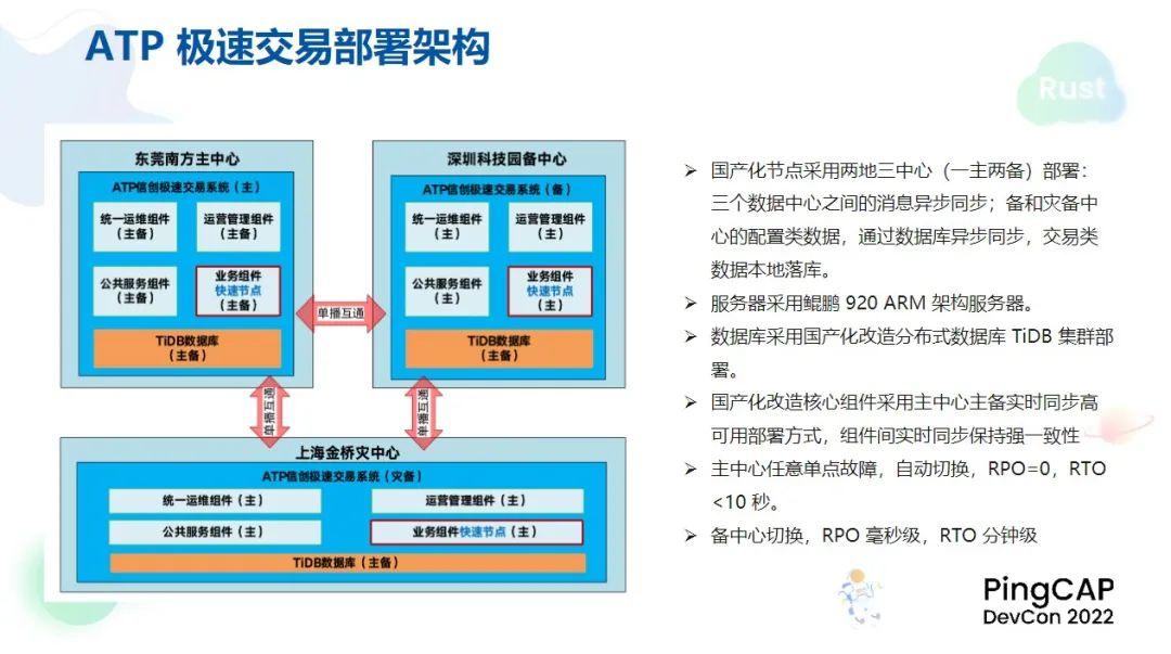 tidb在安信證券資產中心與極速交易場景的實踐