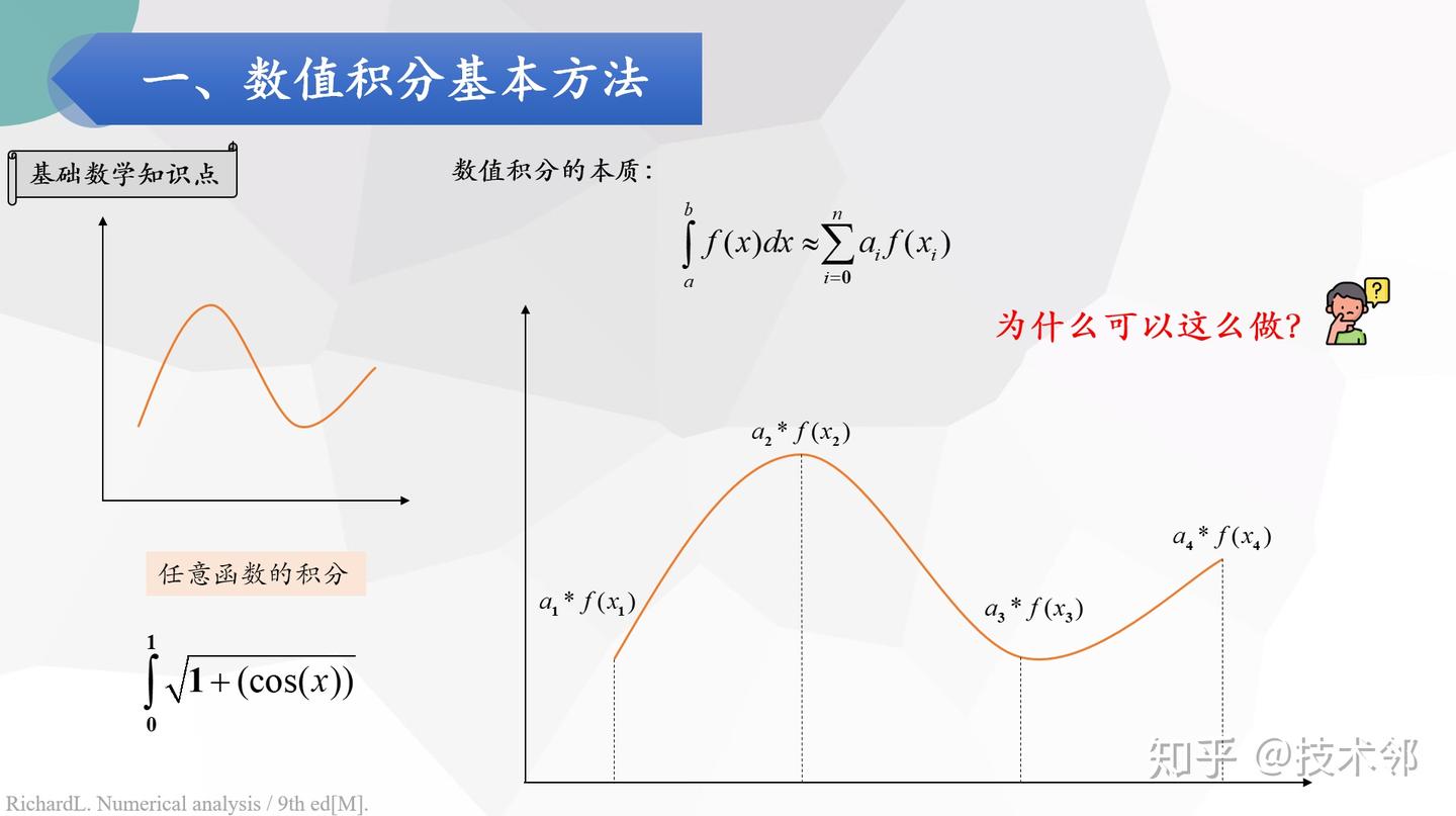 有限元中的高斯点与积分详解(上)_《数值计算与程序设计》系列课程之五- 知乎